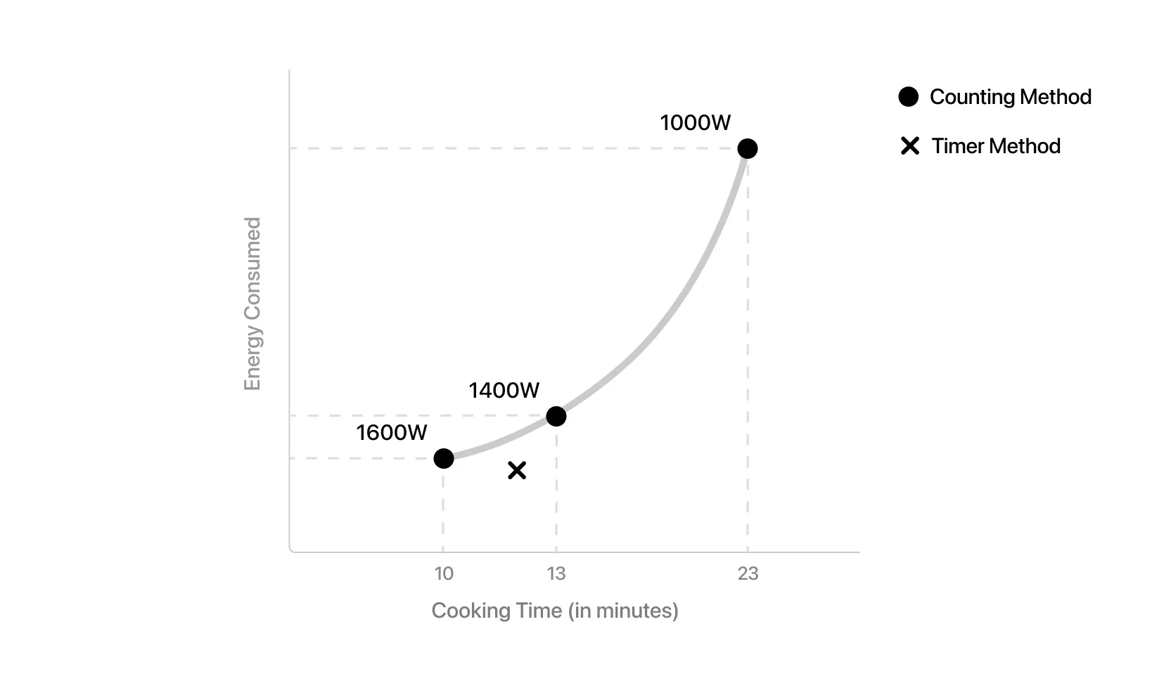 Plot of experiment results
